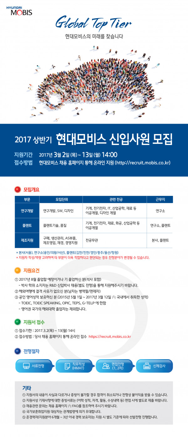 (현대모비스) 17년 상반기 모집요강 - 신입사원.jpg